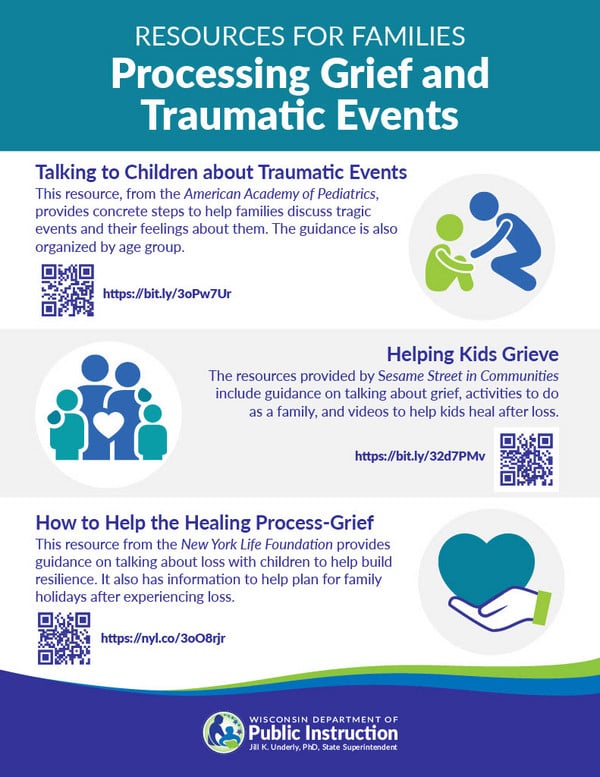 Talking to Children about Traumatic Events